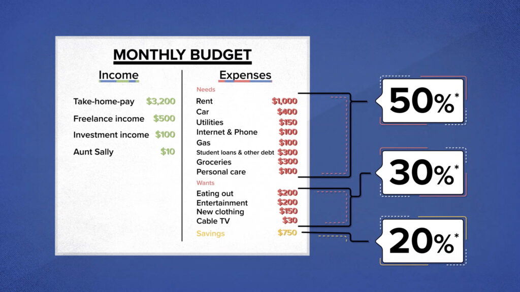 Starlink Monthly Cost Breakdown