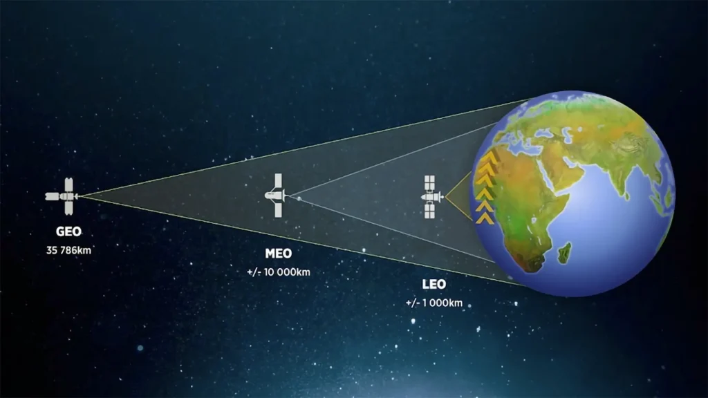 How to Install Starlink Internet