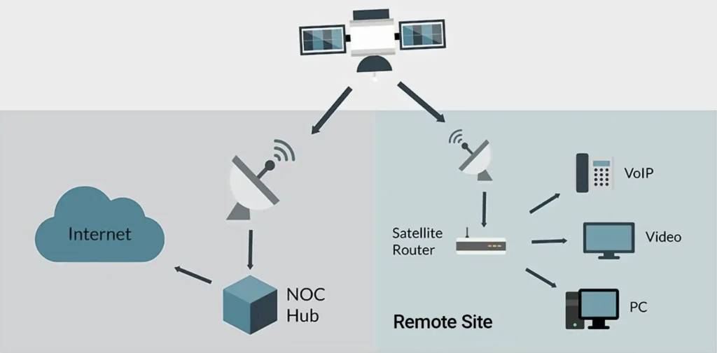 Starlink Speed Test Results 2026