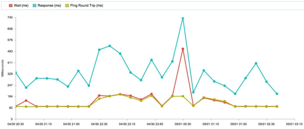 Starlink Speed Test Results