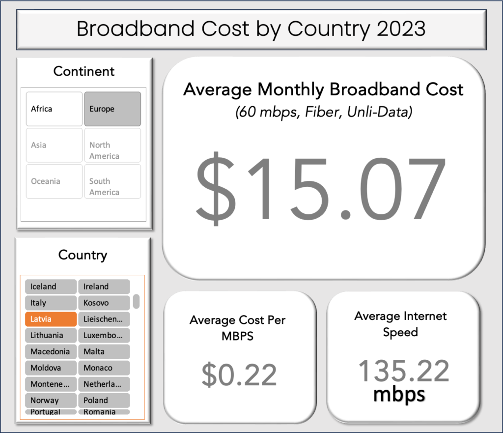 Starlink Monthly Cost Breakdown 2026