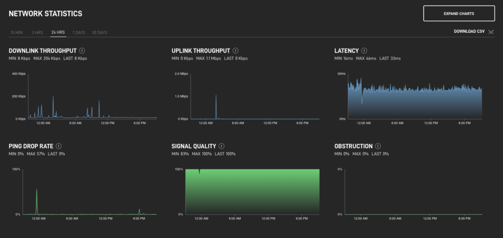 Starlink vs Fiber Internet