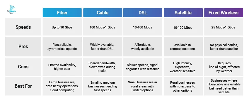 Starlink vs DSL Internet