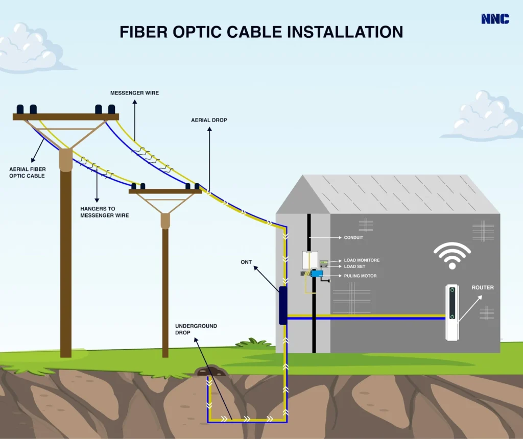 Starlink vs Fiber