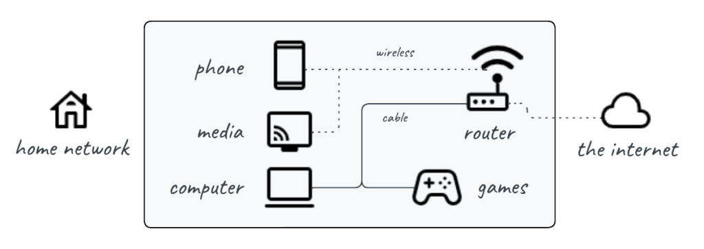 Best Internet Speed for Streaming