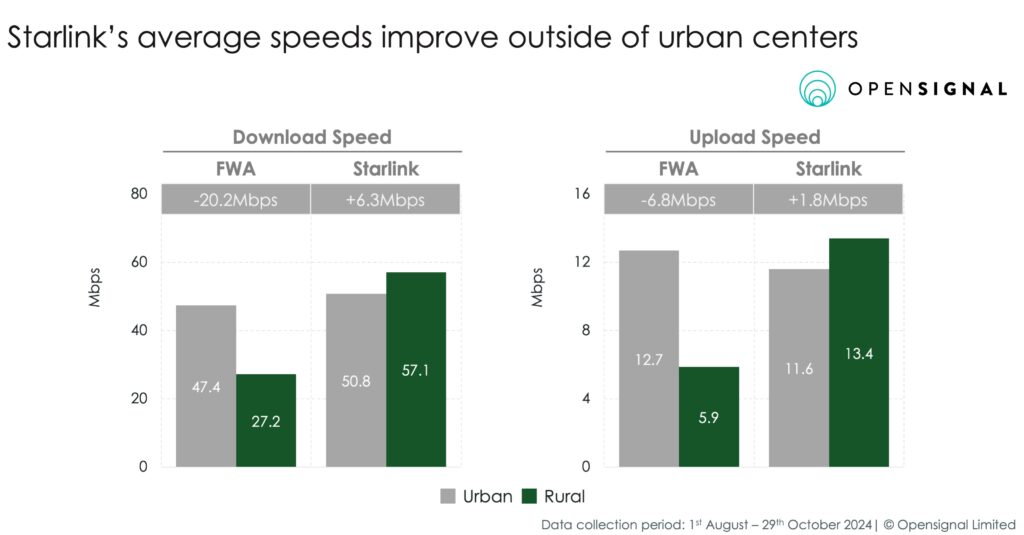 Fixed Wireless Internet vs Satellite