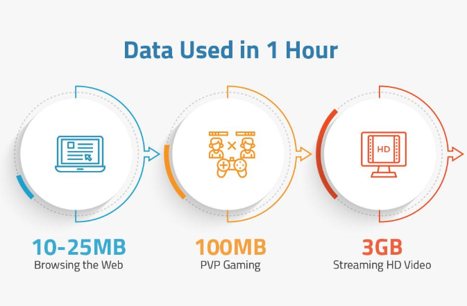 What Does “Unlimited Internet” Mean?
