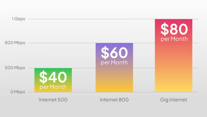 Fair Usage Policy (FUP)