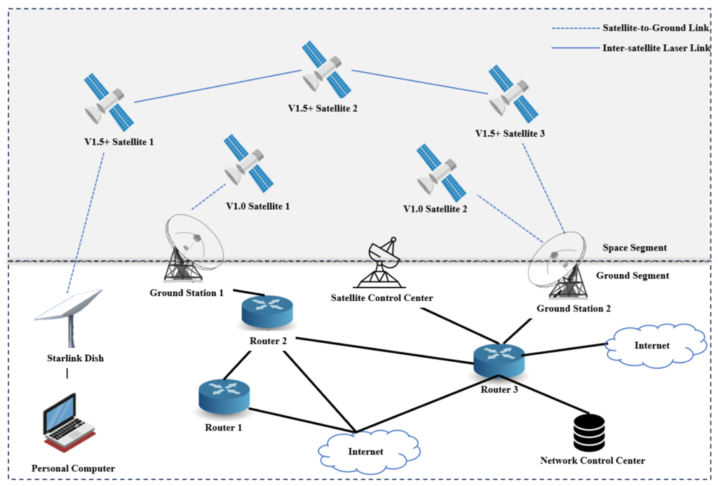 Wireless Internet vs Satellite Speed Test